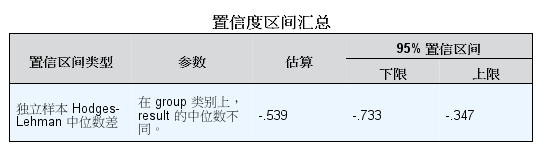大样本偏态数据的比较，也可以用t检验、方差分析吗？