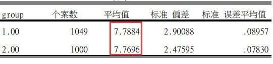 蛇年第1问，大样本偏态数据能否做t检验？