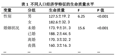 两组均数比较，可以用方差分析吗？那些结果一样的统计方法